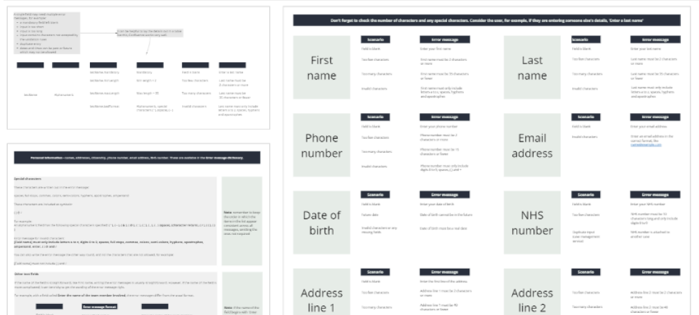 Screenshot showing cards with headings of different fields like first name, last name,. phone number, with information about different error messages for different scenarios alongside them.